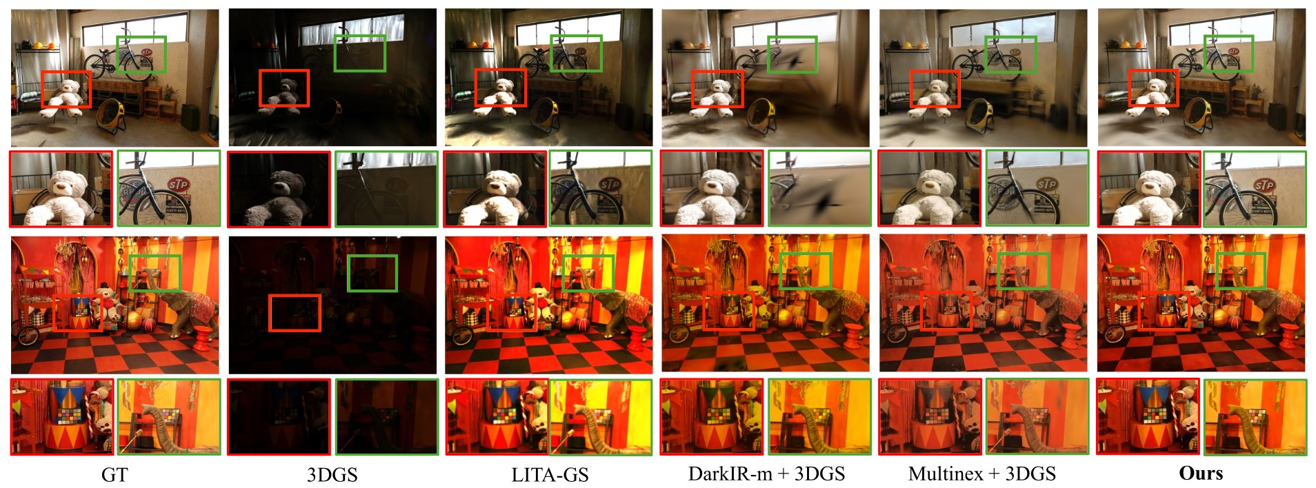 Qualitative comparison under varying exposure scenes