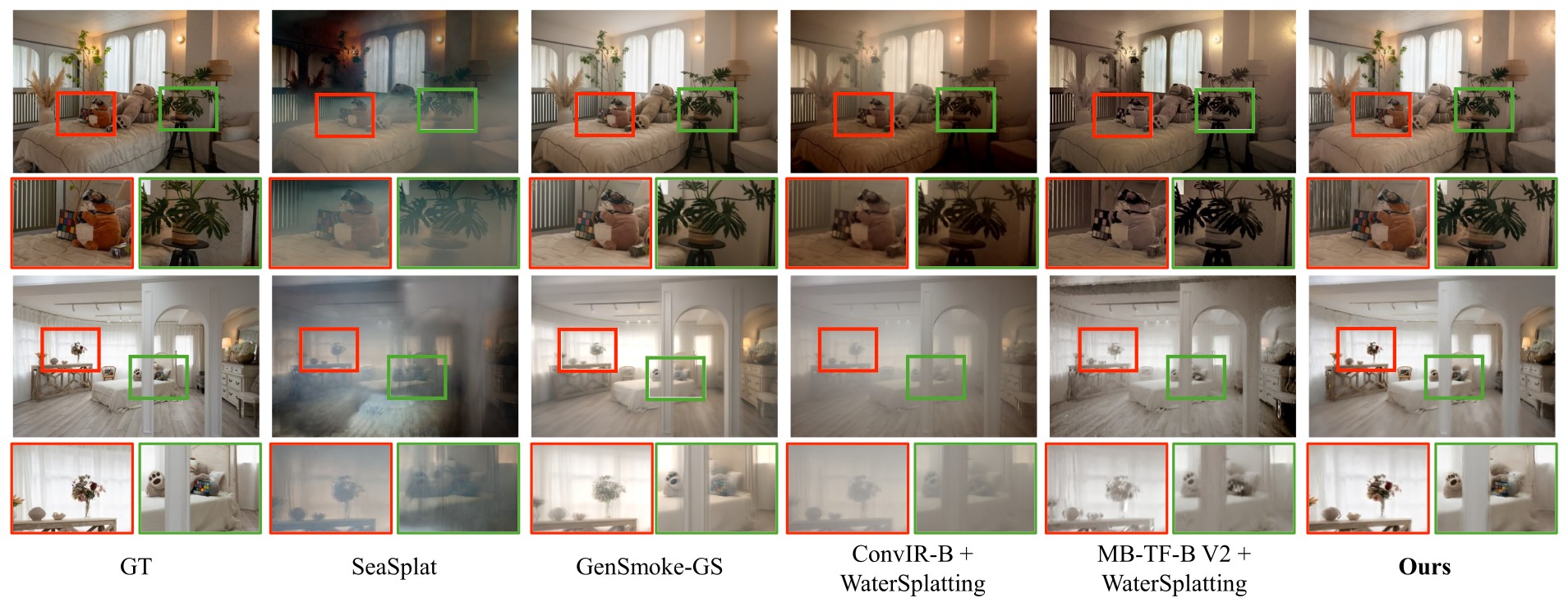Qualitative comparison under smoke scenes